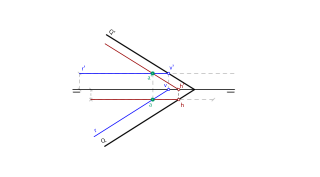 Punto perteneciente a un plano Q con cota y alejamiento determinados
