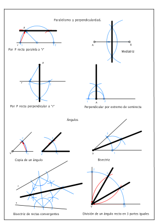 TRAZADOS BÁSICOS. ESO