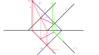 DISTANCIA RECTAS PARALELAS