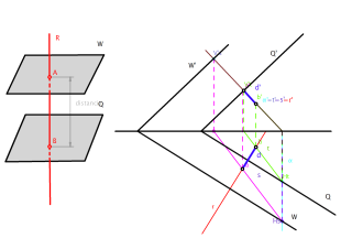 distancia planos paralelos