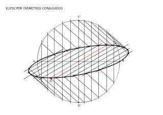 Elipse por diámetros conjugados