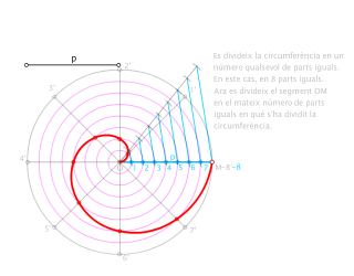 CORBES TÈCNIQUES_10 (ESPIRAL ARQUÍMEDES)