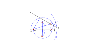 Elipse dados el eje mayor y una tangente.