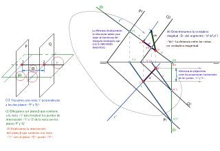 MÍNIMA DISTANCIA ENTRE DOS PLANOS PARALELOS