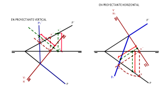 CAMBIOS DE PLANO - DIÉDRICO