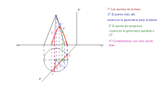 SECCIÓN CONO PLANO PROYECTANTE HORIZONTAL