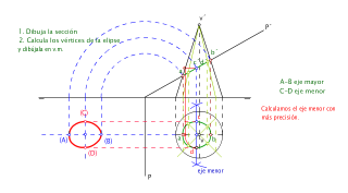 SECCIÓN CONO PLANO PROYECTANTE VERTICAL