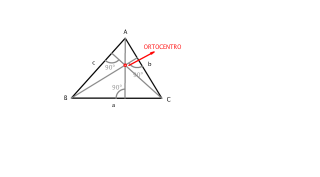 Ortocentro de triángulo escaleno