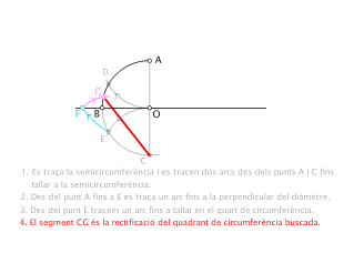 RECTIFICACIÓ CIRCUMFERÈNCIA_2 (QUADRANT DE CIRCUMFERÈNCIA).