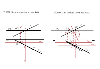 GIRO DE RECTA A HORIZONTAL