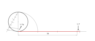 Rectificación circunferencia 1