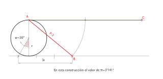 Rectificación por Kochanski