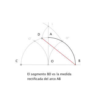 Rectificación de Mascheroni