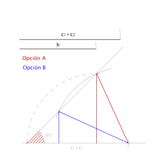 Triiángulo rectángulo hipotenusa y suma catetos