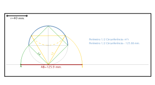 método dos polígonos