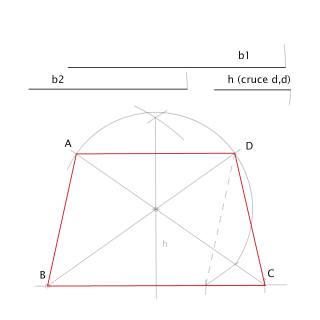 Trapecio isósceles dadas bases y cruce de diagonales