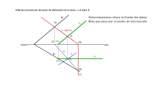 Proyecciones del punto de intersección de una recta con un plano oblicuo. Frontal del plano que pasa por dicho punto.