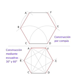 Hexágono a partir del lado