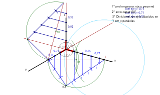 Coeficiente de reducción axonométrica
