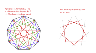 Estrellas del eneágono