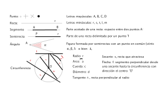 Elementos geométricos