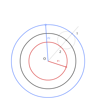 Circunferencias equidistantes