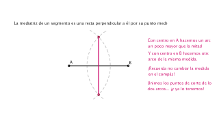 Mediatriz de un segmento