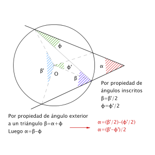Ángulo exterior a una circunferencia