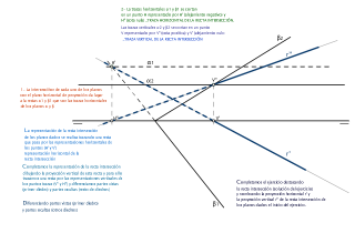 S. DIÉDRICO. INTERSECCIÓN DE PLANOS