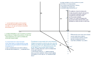 (A) INTERSECCIÓN DE PLANOS (PROYECTANTES HORIZONTALES)