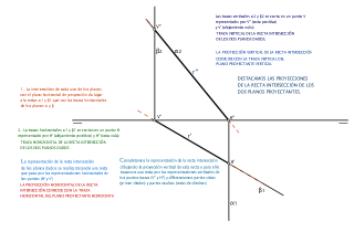 INTERSECCIÓN DE DOS PLANOS (PROYECTANTE HORIZONTAL Y PROYECTANTE VERTICAL)