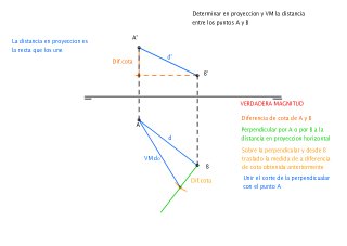 DISTANCIA ENTRE DOS PUNTOS Y VM