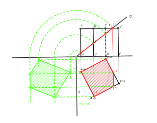 sección cubo proyectante
