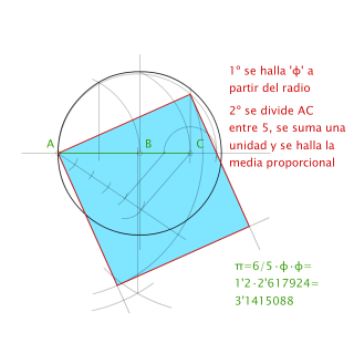 Cuadratura del círculo por cuadrado de phi