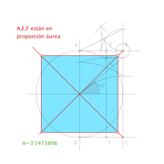 Cuadratura por tg de 40º
