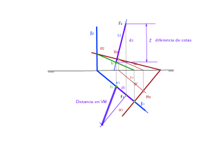 Distancia de un punto a un plano