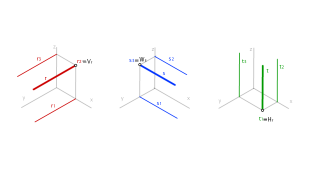 Rectas paralelas a los ejes axonométricos