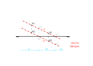 SD_19_Exercici recta