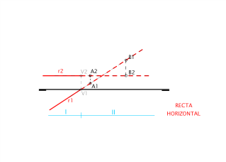 SD_15_Exercici recta