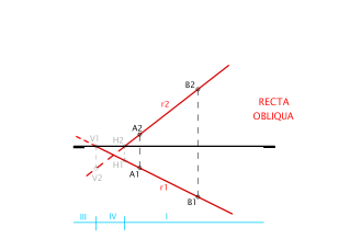 SD_10_Exercici recta