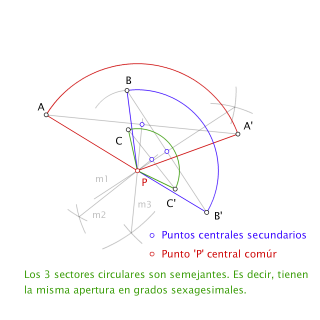 Puntos centrales de giro