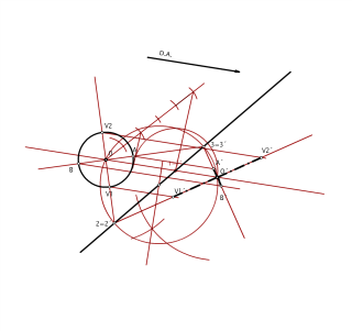 AFINIDAD: EJES DE UNA ELIPSE