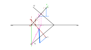2019 DISTANCIA DE UN PUNTO A UN PLANO