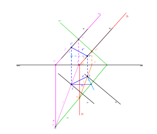 DISTANCIA ENTRE RECTAS PARALELAS