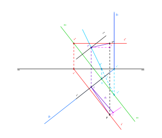 DISTANCIA PUNTO RECTA