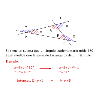 Ángulo exterior del triángulo