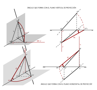 ÁNGULO DE UNA RECTA CON LOS PLANOS DE PROYECCIÓN: GIROS