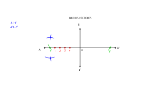 ELIPSE RADIOS VECTORES CESC