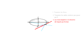 ELIPSE_10_TANGENTE POR PUNTO DE LA ELIPSE. 