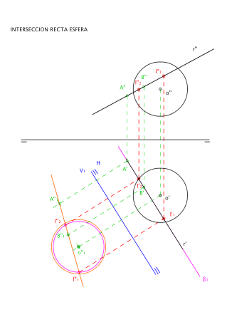 INTERSECCION RECTA ESFERA
